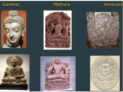 नितिन सिंघानिया की जिस्ट: इंडियन आर्किटेक्चर एंड स्कल्पचर एंड पॉटरी (Part 1) Notes | EduRev