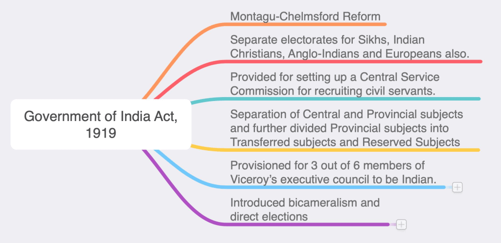 details-212-historical-background-of-indian-constitution-mind-map