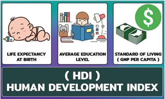 Ramesh Singh: Summary of Growth Development & Happiness Notes | EduRev