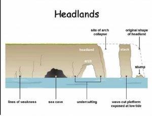 Types of Land Forms Notes | EduRev