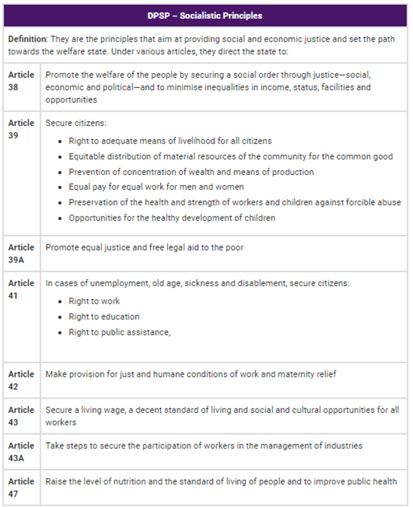 Directive Principles of State Policy Notes | EduRev