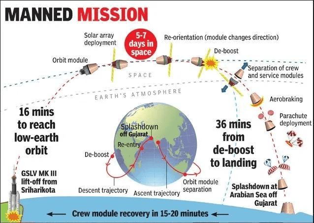 February 2021: Current Affairs Science & Technology UPSC Notes | EduRev