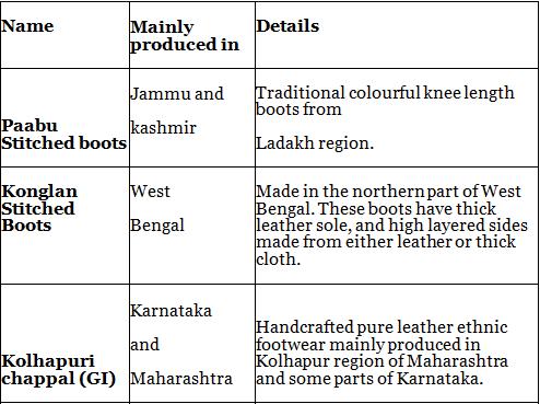 Nitin Singhania: Summary Of Indian Handicrafts - Notes | Study History ...