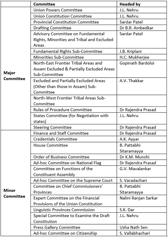 Laxmikanth: Summary of Making of the Constitution Notes | EduRev