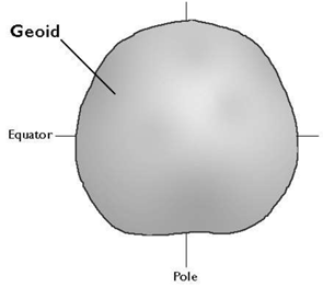 Chapter 1: The Earth in The Solar System Notes | EduRev