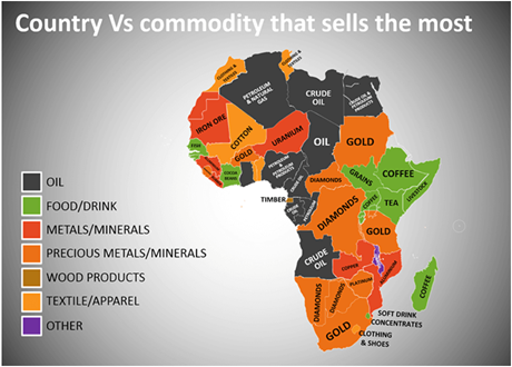 Geography of Africa - (Part - 2) Notes | EduRev