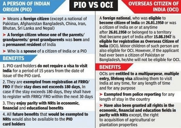 Citizenship- 3 UPSC Notes | EduRev