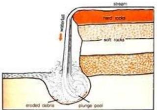 GC Leong: Summary of Landforms Made By Running Water Notes | EduRev