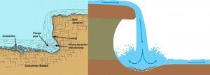 Types of Land Forms Notes | EduRev