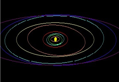 NCERT Gist: Motions of The Earth Notes | EduRev