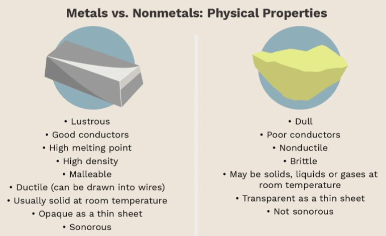 NCERT Gist: जिस्ट ऑफ केमिस्ट्री (भाग - 3) Notes | EduRev