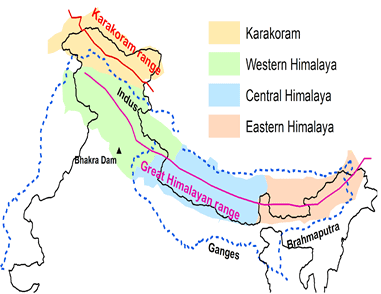 Physical Geography of India (Part- 1) Notes | EduRev