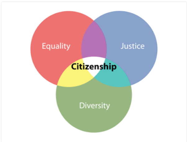 Citizenship- 3 UPSC Notes | EduRev