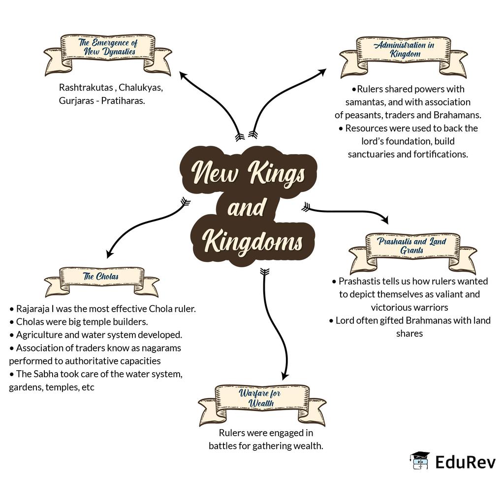 NCERT Summary New Kings & Kingdoms UPSC Notes EduRev