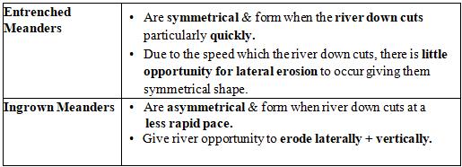 GC Leong: Summary of Landforms Made By Running Water Notes | EduRev