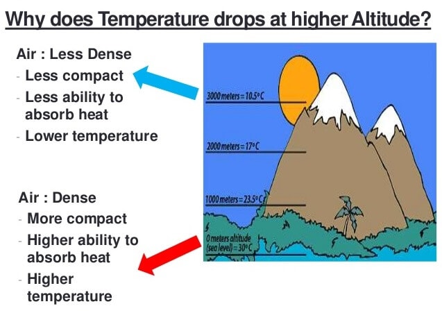 Temperature Belts Notes | EduRev