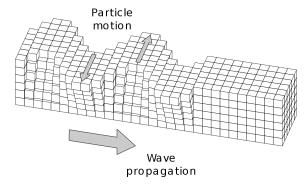 Earthquake Notes | EduRev