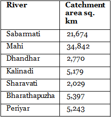 NCERT Gist: Drainage System (Part - 2) UPSC Notes | EduRev
