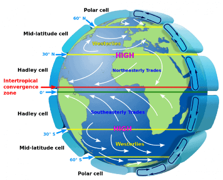Pressure Belts of the Earth Notes | EduRev