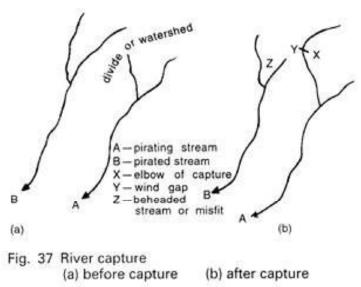 GC Leong: Summary of Landforms Made By Running Water Notes | EduRev