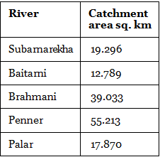 NCERT Gist: Drainage System (Part - 2) UPSC Notes | EduRev