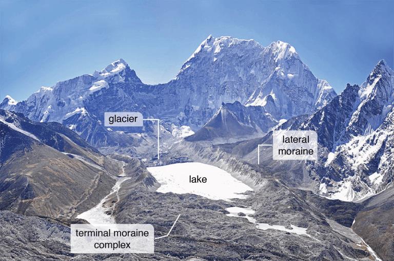 Types of Land Forms Notes | EduRev