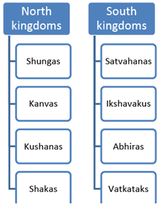 Nitin Singhania`s Gist: Indian Architecture & Sculpture & Pottery - 1 Notes | EduRev