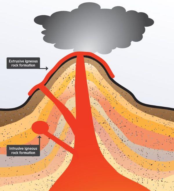 Type of Rocks Notes | EduRev