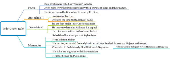 Central Asian Contacts & their Results Notes | Study History for UPSC CSE - UPSC