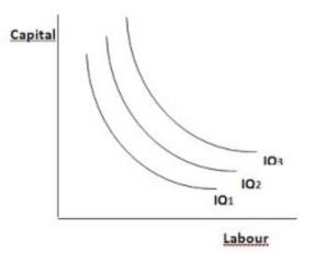 Basics of Microeconomics- 2 UPSC Notes | EduRev