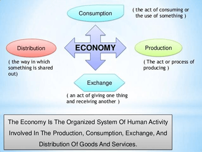 Ramesh Singh: Ch 1 - Micro & Macro Economies & Economic Systems (Gist) UPSC Notes | EduRev