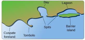 Types of Land Forms Notes | EduRev