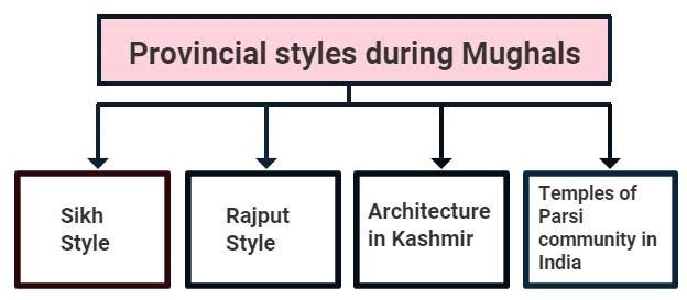 नितिन सिंघानिया की पकड़: भारतीय वास्तुकला, मूर्तिकला और मिट्टी के बर्तनों - 3 UPSC Notes | EduRev