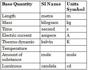 NCERT Gist: जिस्ट ऑफ़ फ़िज़िक्स (भाग - 4) Notes | EduRev