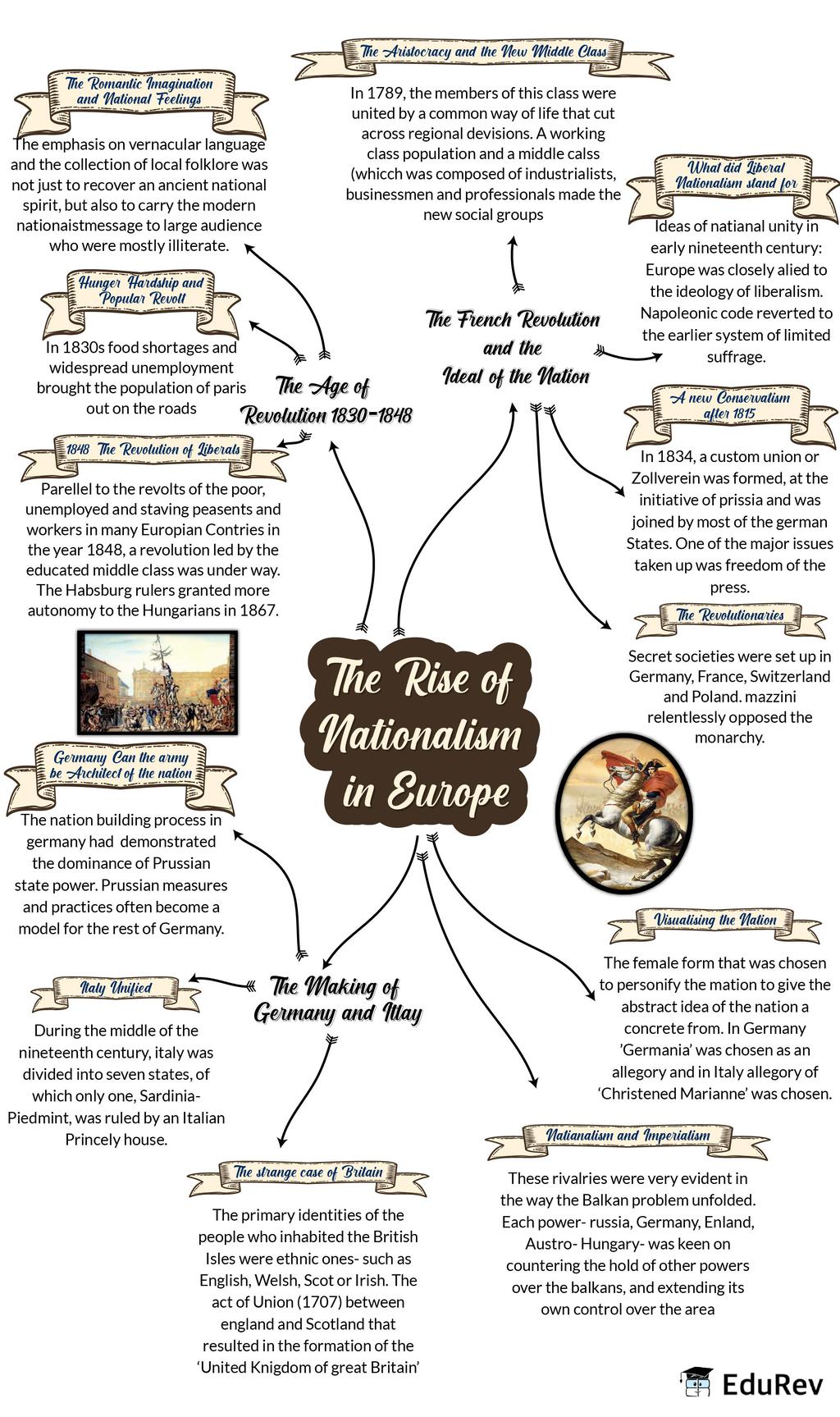 ncert-gist-the-rise-of-nationalism-in-europe-notes-edurev