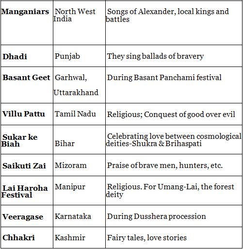 Nitin Singhania Summary of Indian Music UPSC Notes EduRev
