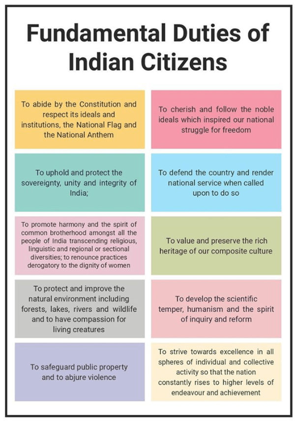 Fundamental Duties UPSC Notes | EduRev