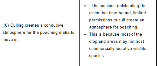 Biodiversity and Conversation Notes | EduRev