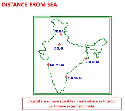 Climate (Overview) UPSC Notes | EduRev