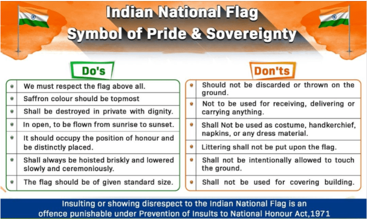 Fundamental Duties UPSC Notes | EduRev
