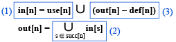 Liveliness Analysis Notes | EduRev