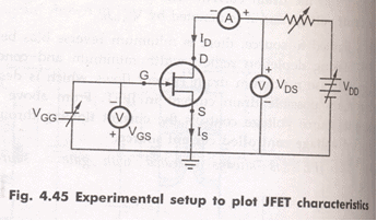 Field Effect Transistor Electrical Engineering (EE) Notes | EduRev
