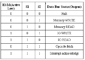 Introduction to 8085 Microprocessor Computer Science Engineering (CSE) Notes | EduRev