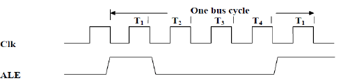Minimum and Maximum Mode 8086 System - Microprocessors and Microcontrollers | EduRev Notes