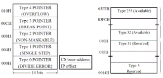 Minimum and Maximum Mode Interface Computer Science Engineering (CSE) Notes | EduRev