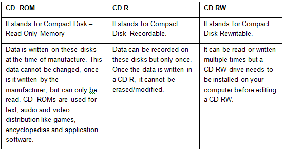 Secondary Memory Notes | EduRev