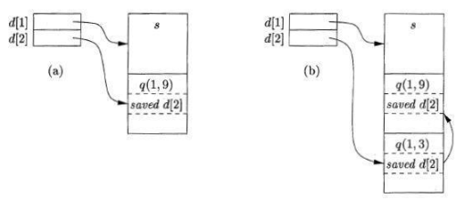 Hash Tables and Hash Functions Computer Science Engineering (CSE) Notes | EduRev