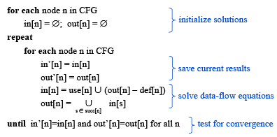 Liveliness Analysis Notes | EduRev