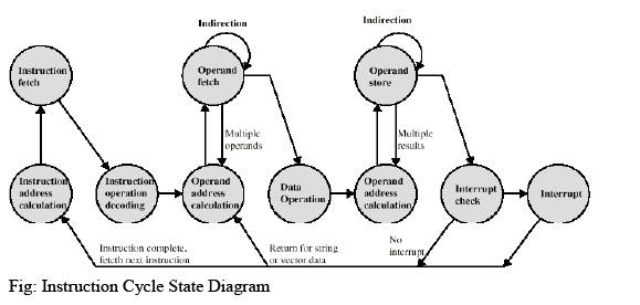 CPU Structure and Function Computer Science Engineering (CSE) Notes | EduRev