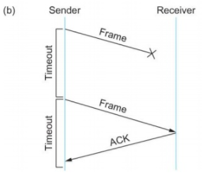 Data Communication - 2 Notes | EduRev